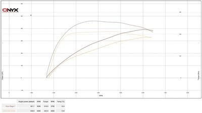 Audi S3 8V Remapping and Tuning - Image 6